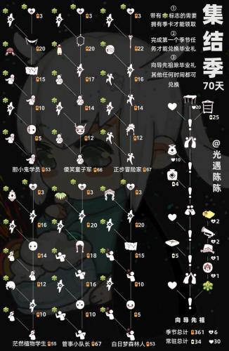 追忆季兑换图(光遇19个季节顺序)插图7