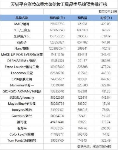2015双11排行榜(全国手机排行榜前十名)插图3