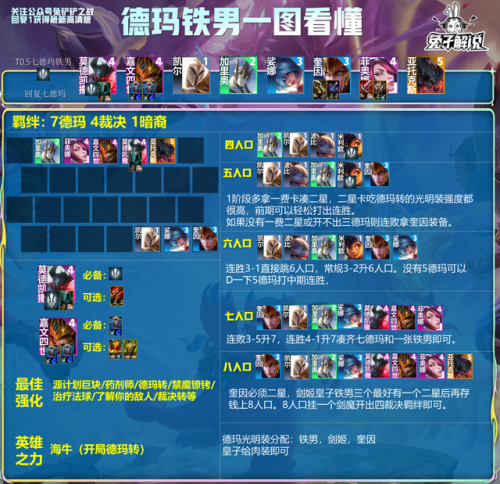 云顶之奕装备合成2023(云顶之弈破甲弓怎么合成)插图6