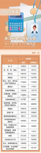 浙江工资排行榜(中国各城市平均工资排名)插图