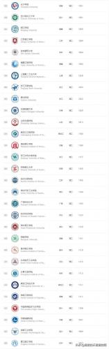 理科类大学排行榜(中国大学科研成果排名)插图5