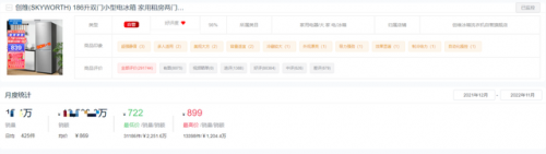 热门冰箱排行榜(十大品牌冰箱哪个最好)插图17