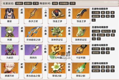 原神赛诺久岐忍配队攻略分享(原神配队排行)插图