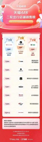 淘宝热销品牌排行榜(淘宝top10销量排行榜)插图63