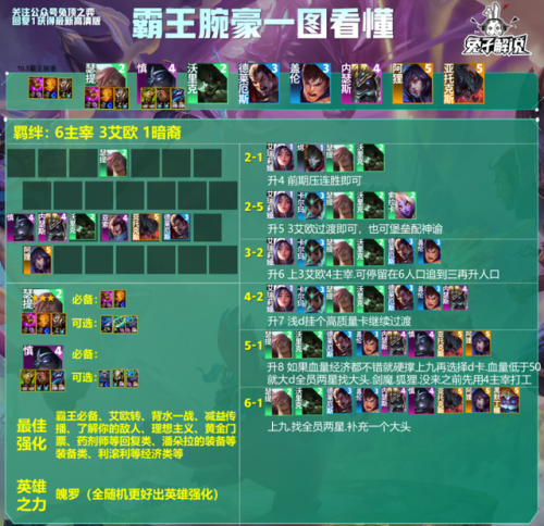 腕豪最怕的5个英雄(上单谁克制腕豪)插图2