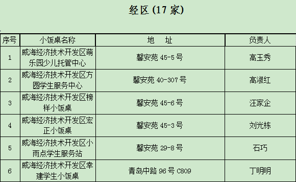 威海小饭桌排名前十(呼市二十九中附近小饭桌)插图15