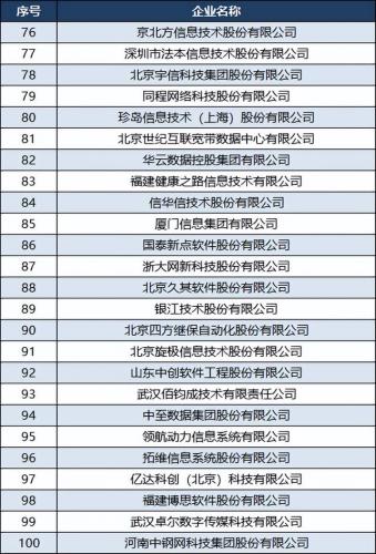 腾讯软件排行榜(十大聊天软件排行榜)插图5