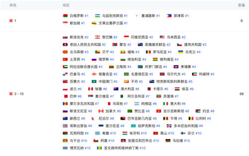 全球移动电竞产业快速崛起，沐瞳无尽对决霸榜海外MOBA(电竞产业链)插图3