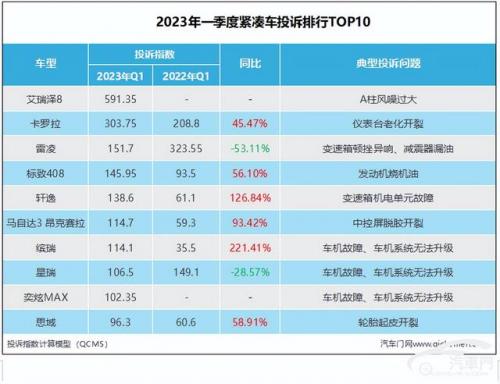 汽车故障率排行榜2016(十大安全系数最高汽车)插图