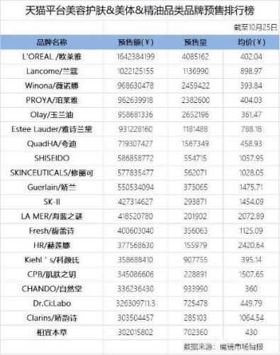 2015双11排行榜(全国手机排行榜前十名)插图1