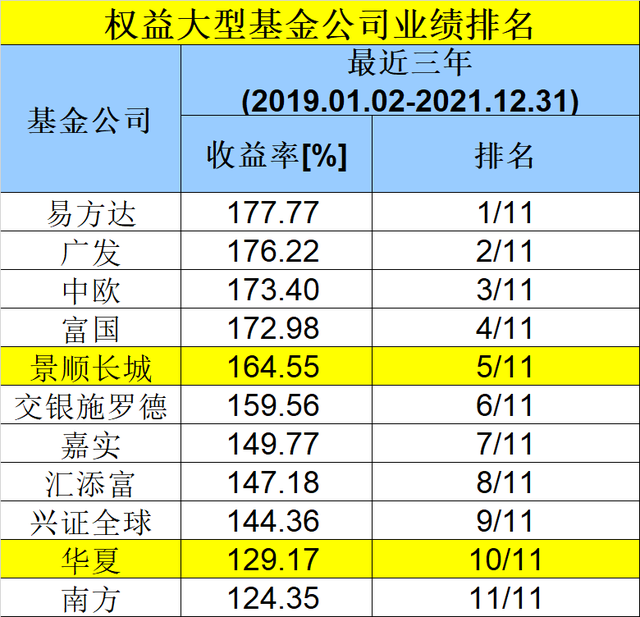 2015基金公司排行榜(基金公司排名列表)插图6