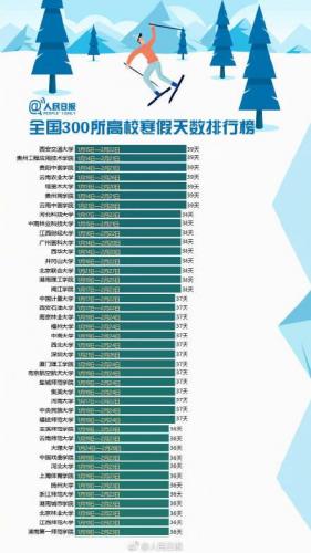高校寒假排行榜(全国2024放寒假一览表)插图3