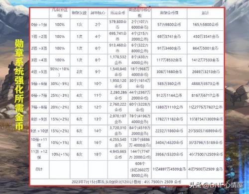 dnf金币比例走势图年度(dnf每年几月份金币最便宜)插图6