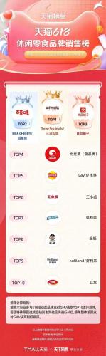 淘宝热销品牌排行榜(淘宝top10销量排行榜)插图53