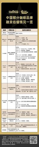 咖啡公司排行榜(咖啡什么牌子好)插图6