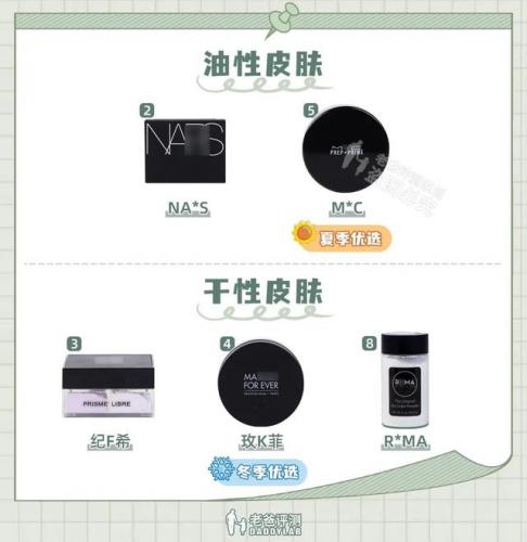 最好用的定妆粉排行榜(定妆粉排行榜第一名)插图3