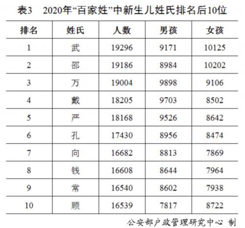 姓氏排行榜(姓氏排行榜2023年最新版)插图2