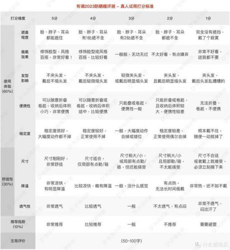 防晒伞明星排名前十(专业防晒伞哪个品牌最好)插图34