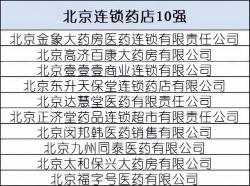 中国药店排行榜(北京药店排名)插图19