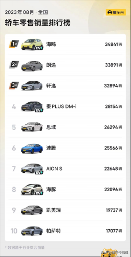8月汽车销售排行榜(汽车销售)插图1