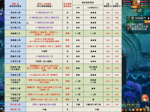 神器任务攻略完整版(魔兽世界神器任务流程)插图1