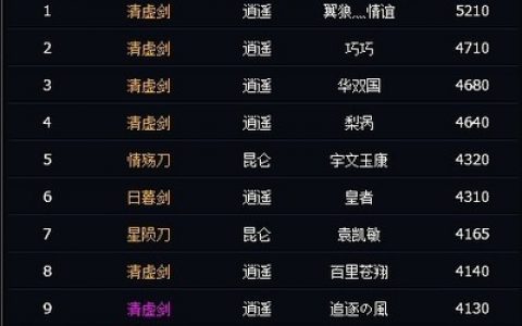 十大最强游戏神排行榜(我的世界十大最强生物排行榜)