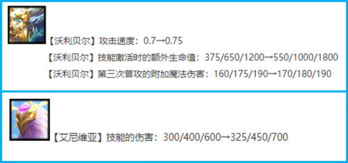 半神狗熊重骑阵容怎么搭配(极地拉面熊阵容装备)插图11