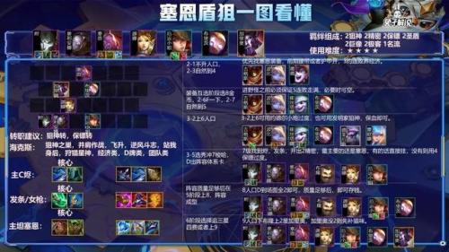 云顶之弈狙神怎么搭配阵容(云顶之弈光阵容怎么玩)插图6