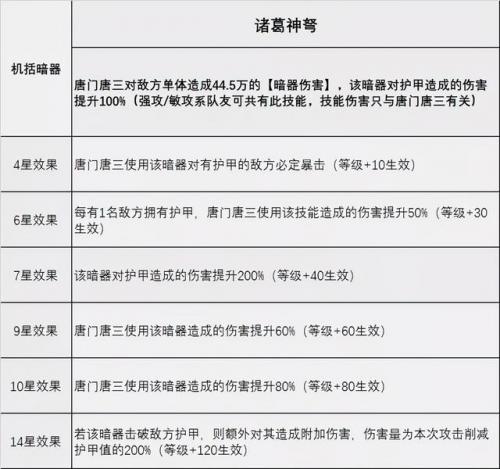 有唐三的阵容怎么搭配(斗罗大陆最佳阵容搭配)插图6
