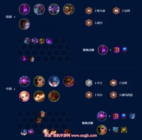 四法师大眼阵容怎么搭配(云顶之弈法师阵容搭配最新)插图4