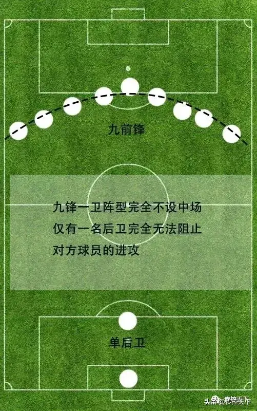 九锋一卫阵容怎么搭配(九黎演武最佳阵容)插图