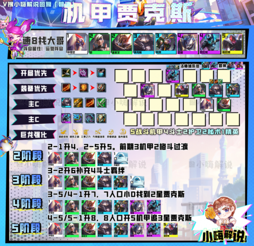 金铲铲手游阵容怎么搭配(手机版金铲铲目前最强阵容)插图9