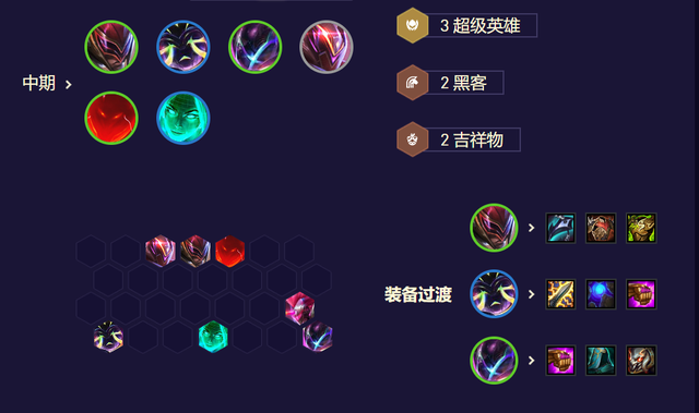 玩派克的阵容怎么搭配最强(云顶之弈阵容搭配图表)插图14