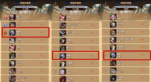 剑与远征戴萌阵容怎么搭配(剑与远征戴蒙装备t1先升哪个)插图1