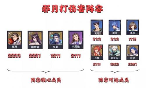 斗罗大陆悬赏阵容怎么搭配(斗罗大陆魂师对决平民悬赏阵容)插图9