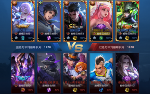 王者怎么看对方的阵容搭配(王者开局怎么分析阵容)