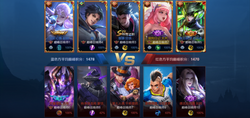王者怎么看对方的阵容搭配(王者开局怎么分析阵容)插图