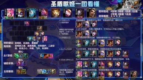 云顶之弈狙神怎么搭配阵容(云顶之弈光阵容怎么玩)插图4