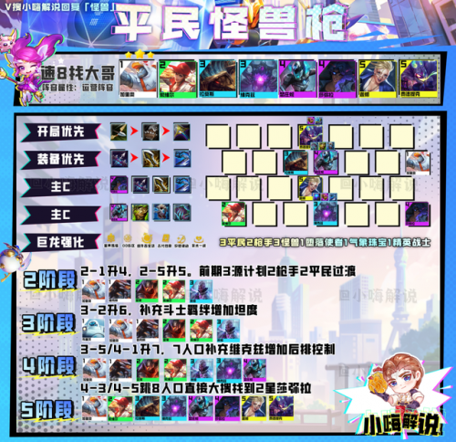 金铲铲手游阵容怎么搭配(手机版金铲铲目前最强阵容)插图7