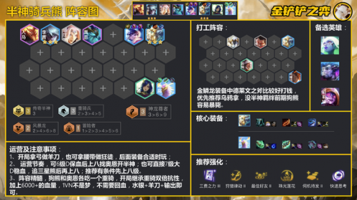 半神狗熊重骑阵容怎么搭配(极地拉面熊阵容装备)插图3