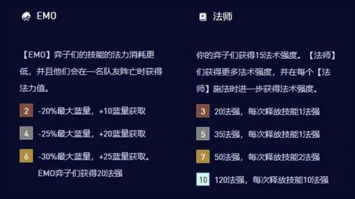 云顶之弈安妮阵容怎么搭配(2021云顶之弈阵容戴安娜)插图3