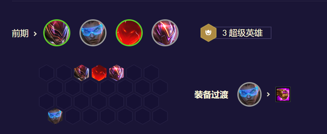 玩派克的阵容怎么搭配最强(云顶之弈阵容搭配图表)插图13