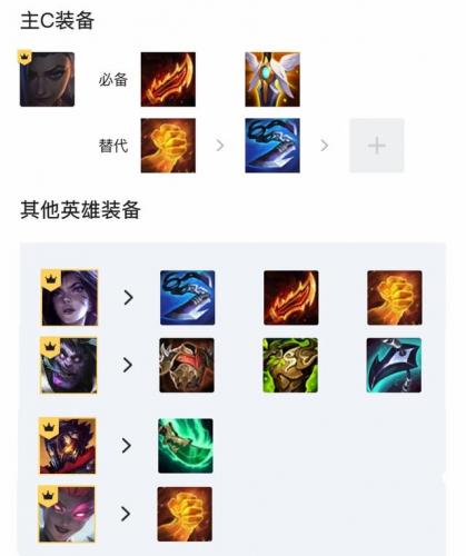 海克斯科技阵容搭配怎么过渡(云顶之弈前期过渡阵容)插图1