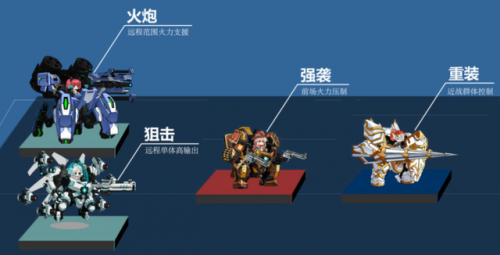 重装战姬机师阵容怎么搭配(重装战姬必练角色)插图1
