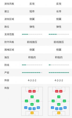 蔡德勒前锋怎么搭配阵容(4231前腰跟前锋怎么设置)插图1