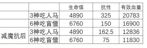 半神狗熊重骑阵容怎么搭配(极地拉面熊阵容装备)插图10