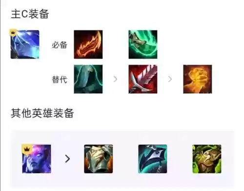 星界冒险射手阵容搭配推荐(冒险与挖矿最强阵容)插图1