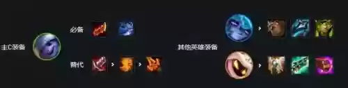 三星召唤阵容搭配图插图5