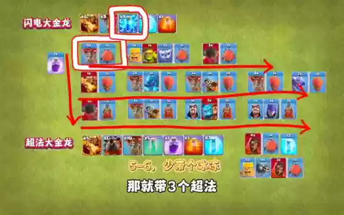 部落金龙阵容搭配插图2