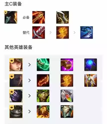 赏金猎人阵容搭配装备怎么给插图2